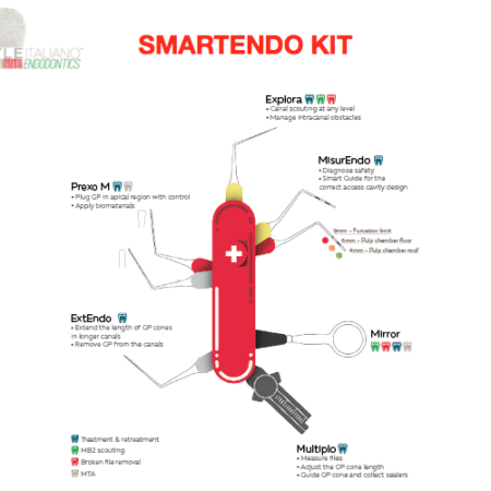 SMARTENDO-800X500.001-001