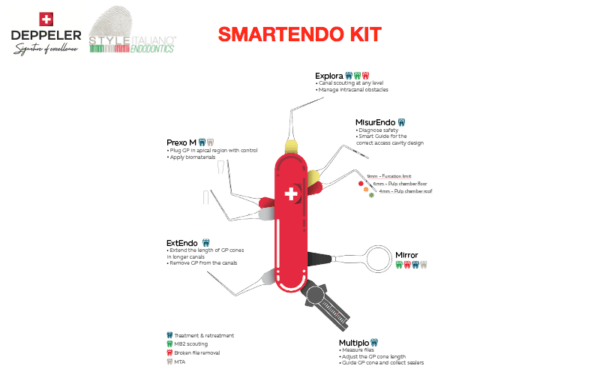 Kit SmartEndo